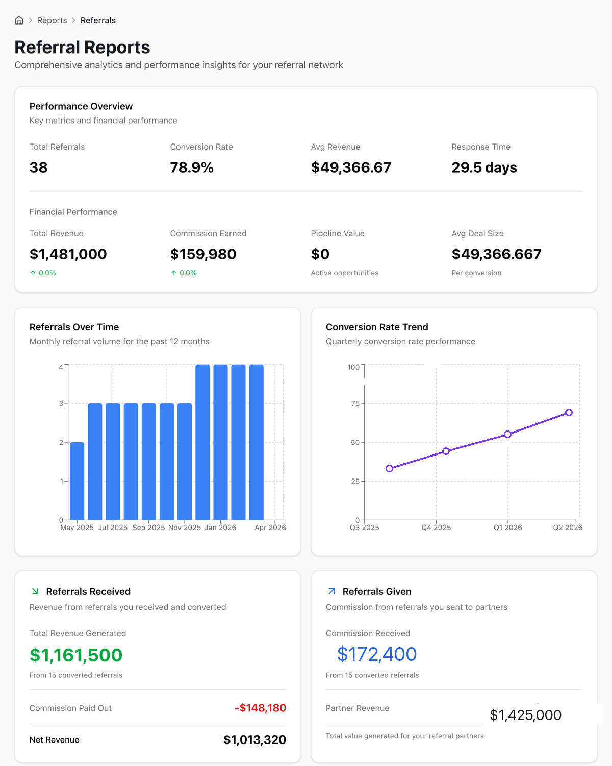 ReferralPulse reports — quarterly revenue and conversion trend