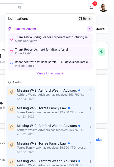 The notifications dropdown open from the bell icon. Proactive Actions section at the top with the most recent drafts, Alerts section below.