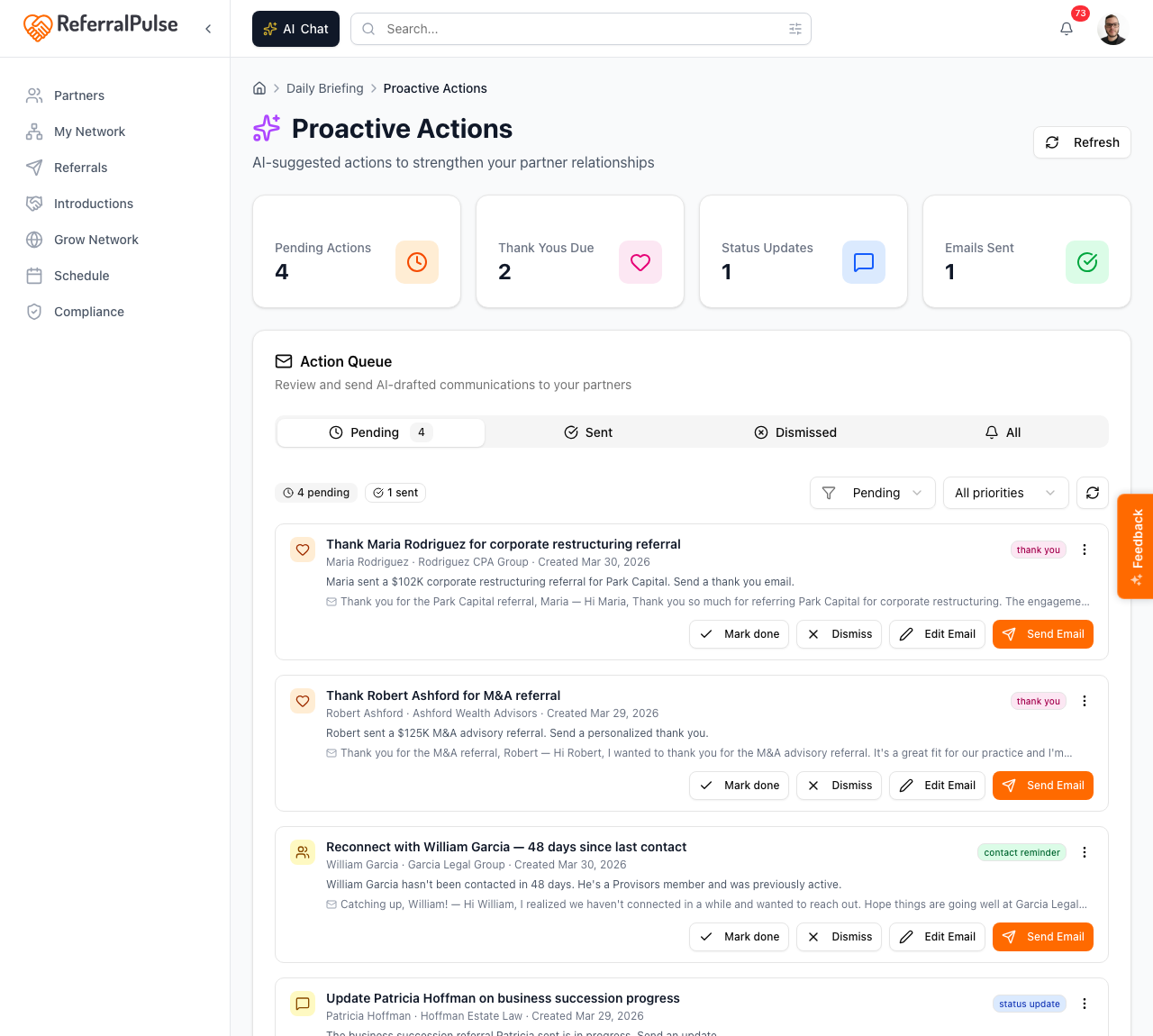 The Proactive Actions page. Four KPI tiles across the top (Pending Actions, Thank Yous Due, Status Updates, Emails Sent), then the Action Queue card with Pending / Sent / Dismissed / All tabs.