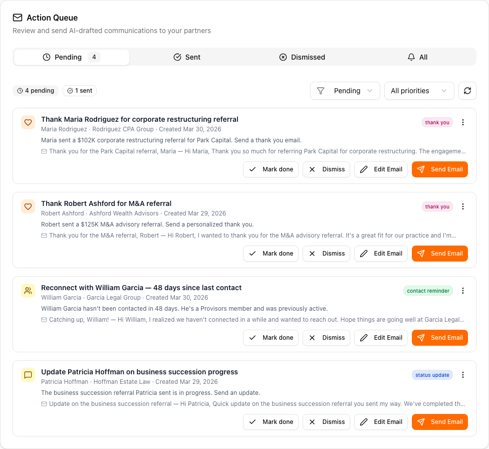 The Pending tab open. Each row is an AI-drafted email with the partner, subject, and a preview of the body. Inline buttons let you send, edit, snooze, or dismiss.