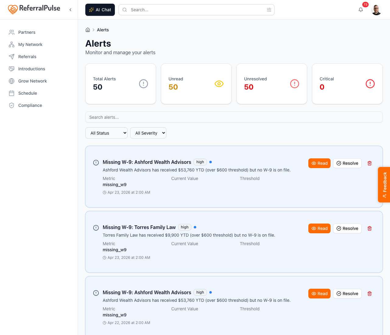 The full Alerts page. KPI tiles across the top, search and severity filters below, then alert cards each with severity badges and Read / Resolve / delete buttons.