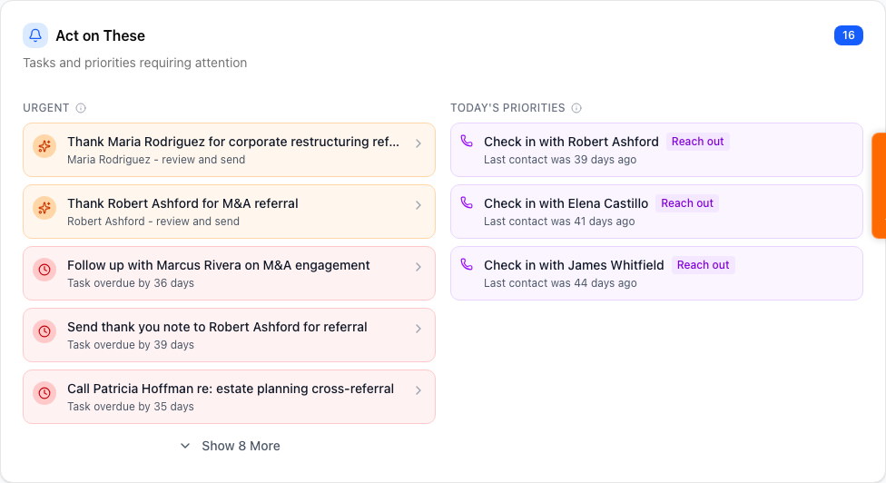 The Act on These card. Two columns: Urgent items on the left, Today's Priorities on the right. Each row is a click-to-act link.