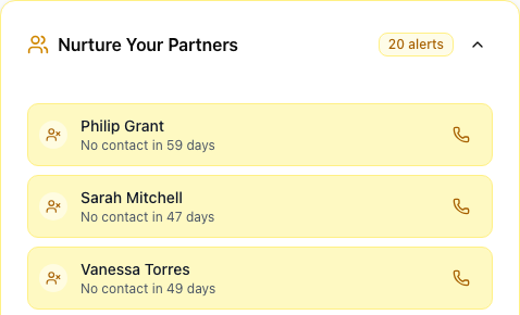 The Nurture Your Partners card. Each row is a partner with the reason they're surfacing and a one-click action to reach out.