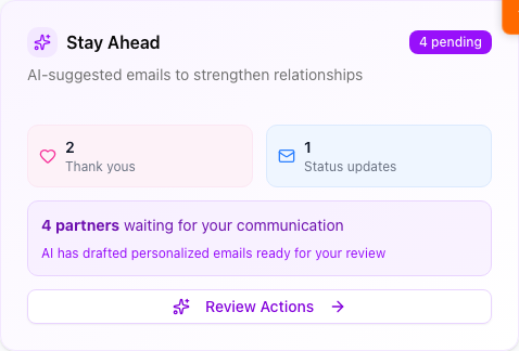 The Stay Ahead card. Two tiles for Thank yous and Status updates, a one-line summary of how many partners are waiting, and a Review Actions button.