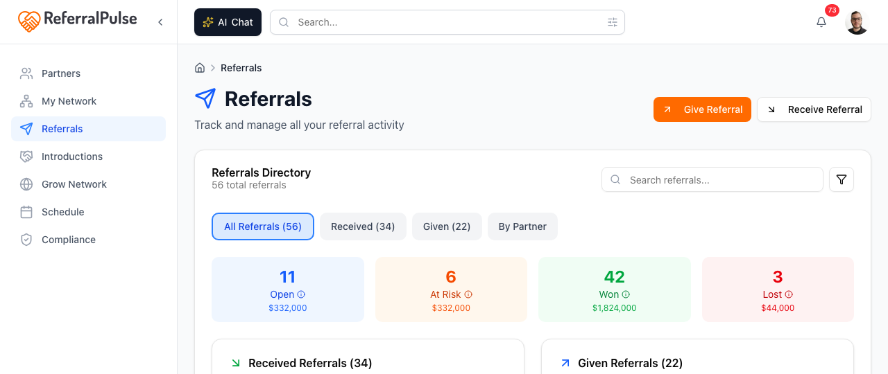 The Referrals page. Give Referral and Receive Referral buttons sit in the top right. The four stat cards below them, Open, At Risk, Won, and Lost, double as filters when you click them.