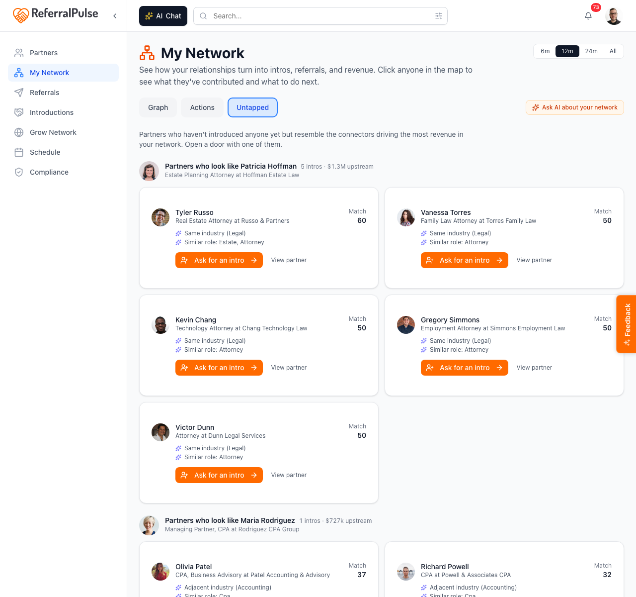 The Untapped tab. Cards for partners who match the profile of your top connectors but haven't been part of an intro yet. Each shows the partner, what makes them a fit, and a button to start an intro or reach out.