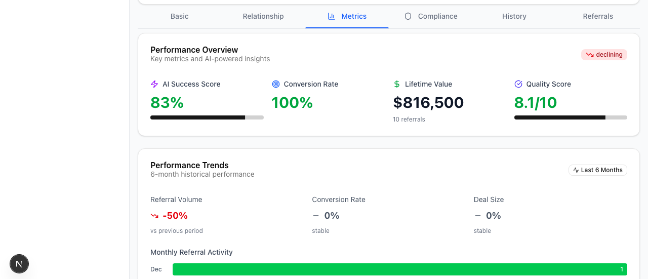 The Metrics tab. Referral counts, win rate, average value, response time, last-contact indicator, reciprocity badge, and the Recommended Actions panel below.